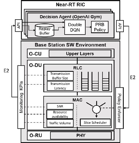 Image result for Software Stack Structure Chart