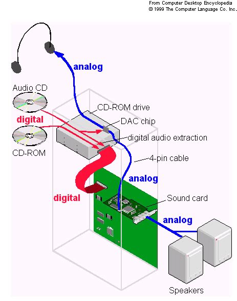 IDE CD-ROM Drive Power Pinout に対する画像結果