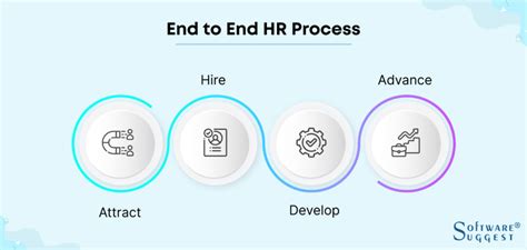 Image result for HR Process