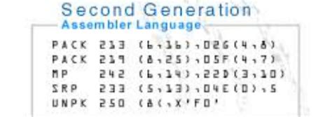 Image result for Second Generation Programming Language