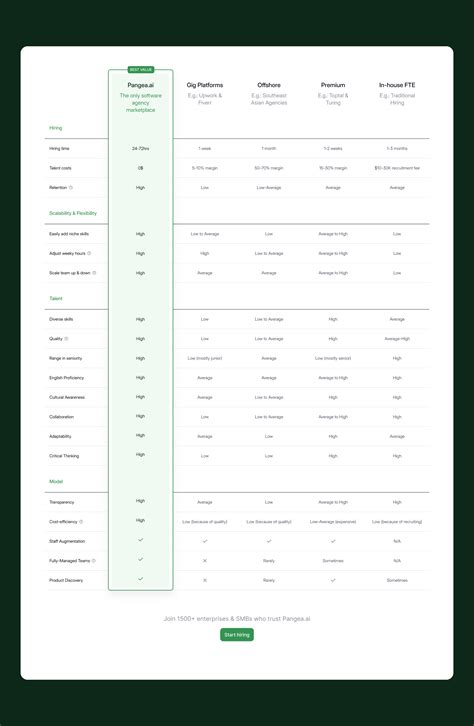 Image result for Comparison Table. Mobile UI