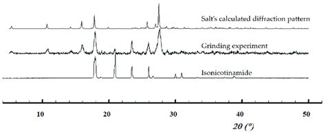 Toradh íomhá ar Salt Diffraction Pattern