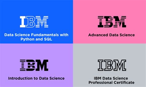 Afbeeldingsresultaten voor IBM Data Science Cycle
