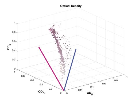 Afbeeldingsresultaten voor MATLAB Plot 3D Shapes