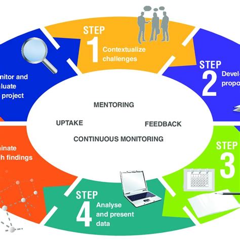 Implementation Cycle に対する画像結果