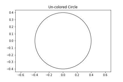 Image result for Matplotlib Plot Hollow Circle