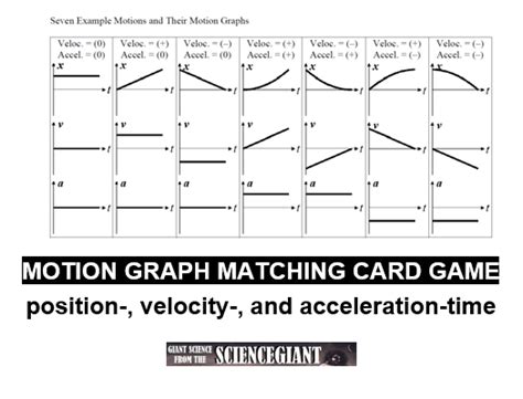 Afbeeldingsresultaten voor Matching Motion Graphs