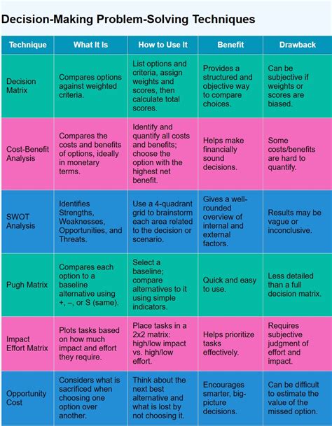 Problem Solving Methods in the Workplace に対する画像結果