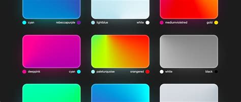 Toradh íomhá ar GUI Gradient
