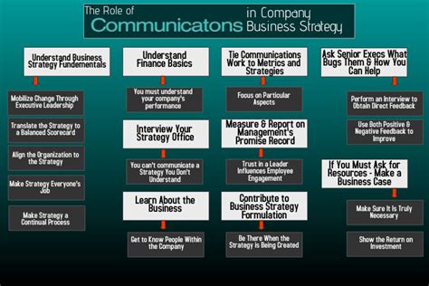 Image result for Flowchart Poster