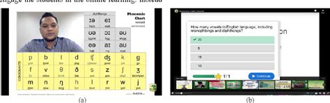 Image result for Synchronous Activity