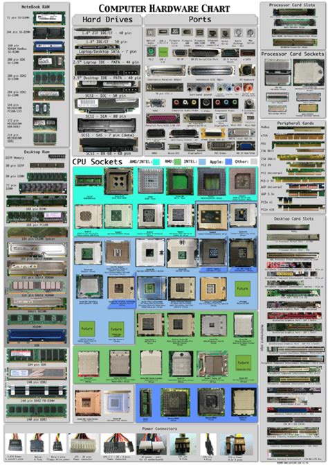 What Is Computer Hardware in Computer Science に対する画像結果