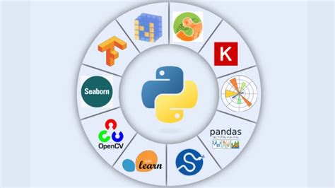 Learning Python with Microsoft ପାଇଁ ପ୍ରତିଛବି ଫଳାଫଳ