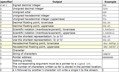 Image result for D Verses C Programming Examples