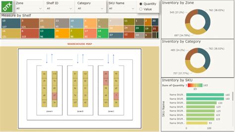 Image result for Inventory Data Model Power Bi