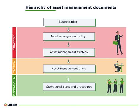 What Then Is Assets Management に対する画像結果
