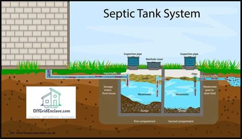Toradh íomhá ar DIY Septic System for Cabin