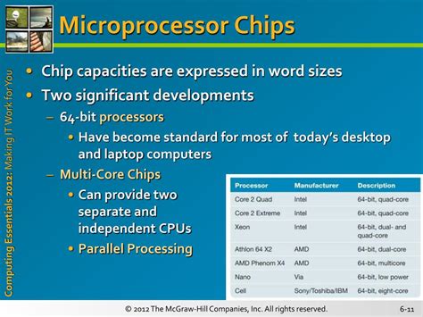 Image result for Notebook System Unit