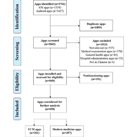 Image result for TCM Processing Flow Chart
