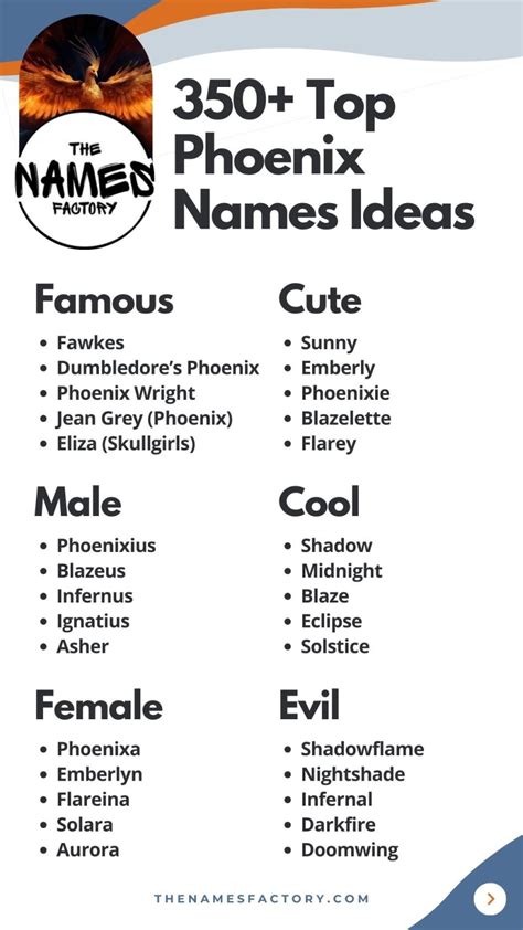 Create a Profile Name for Me for Phonix に対する画像結果