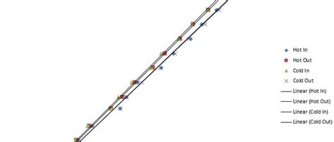 Toradh íomhá ar LabVIEW Linear Threshold Regression