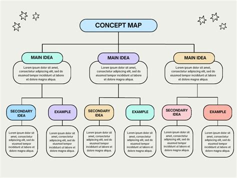 Image result for Colorful Concept Map