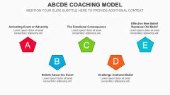 Toradh íomhá ar Abcde Coaching Model