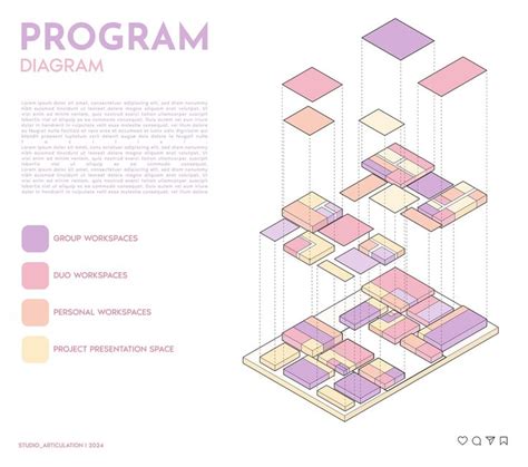 Image result for Program Elements Diagram