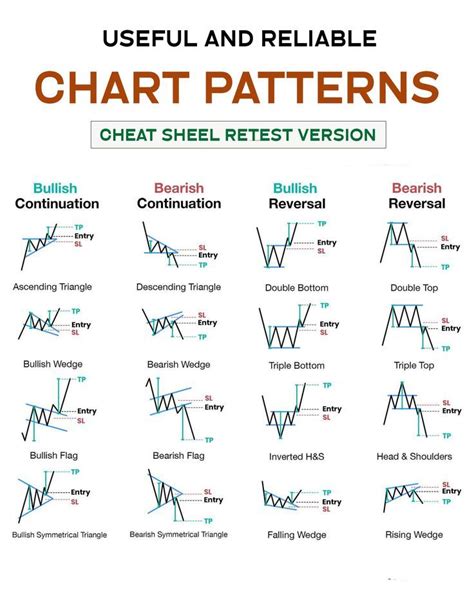 Breakout Patterns に対する画像結果
