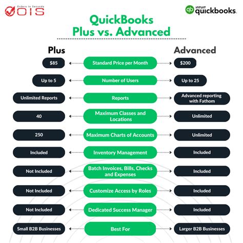 QuickBooks Desktop Product Comparison Chart に対する画像結果