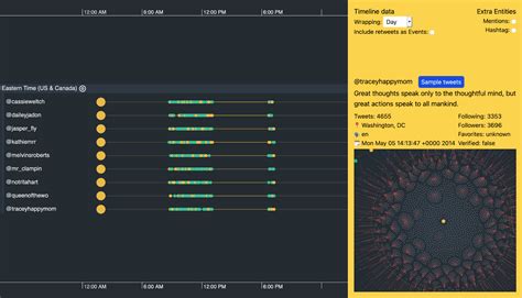 Twitter Data Visualization に対する画像結果