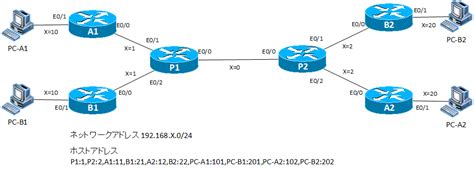 Bildergebnis für VRF-lite Configuration