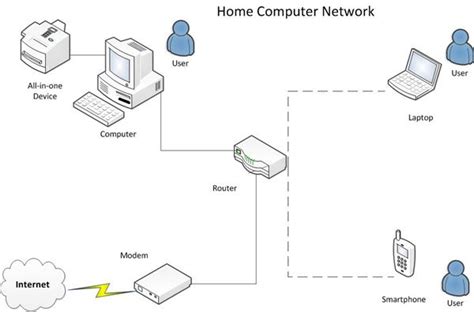Image result for Home Computer Diagram