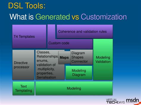 Image result for Software Factory