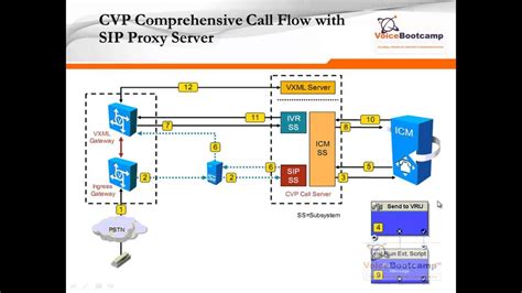 Image result for API Call Flow Diagram