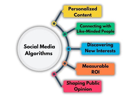 Image result for How Algorith Works