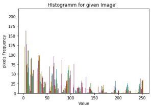 Image result for Plot Image Histogram Pyvips