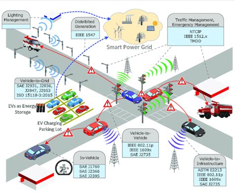 Toradh íomhá ar Computer Vision Applications in Intelligent Transportation
