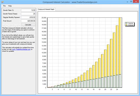 Image result for Compounding Interest Chart Maker