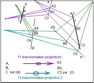 Toradh íomhá ar Projective Geometry