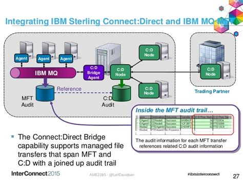 Image result for IBM Secure File Transfer