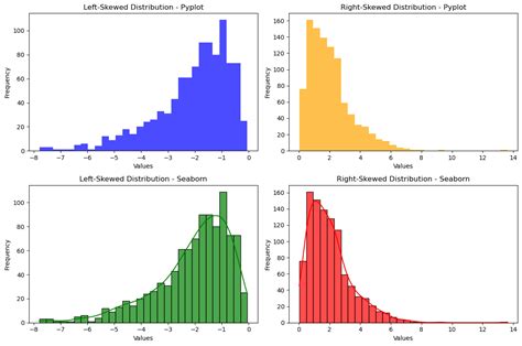 Histogram Patterns Matplotlib に対する画像結果