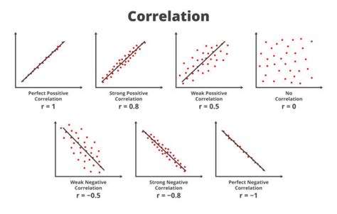 Examples Different Correlations に対する画像結果