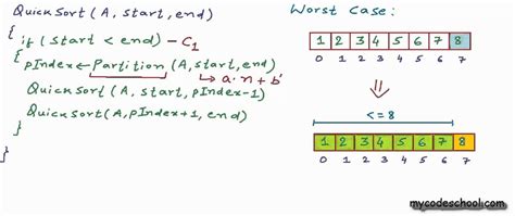Toradh íomhá ar Example Showing Why Quick Sort Is Unstable