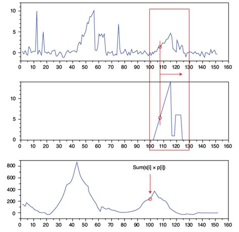 Image result for Dsss Spectrogram