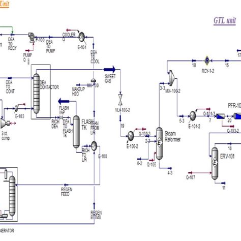 Image result for GTL Process of Shell Process Sheme