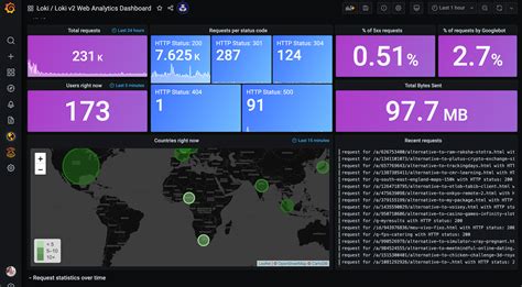 Image result for Grafana Cisco UC