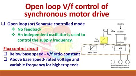 Synchronous Motor-Driven Reset Timer に対する画像結果