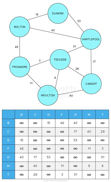 Image result for Informatic Graph