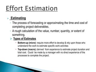 Image result for Software Effort Estimation